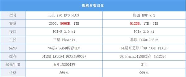 SSD頂級品牌與發(fā)燒品牌咋選？實測如下