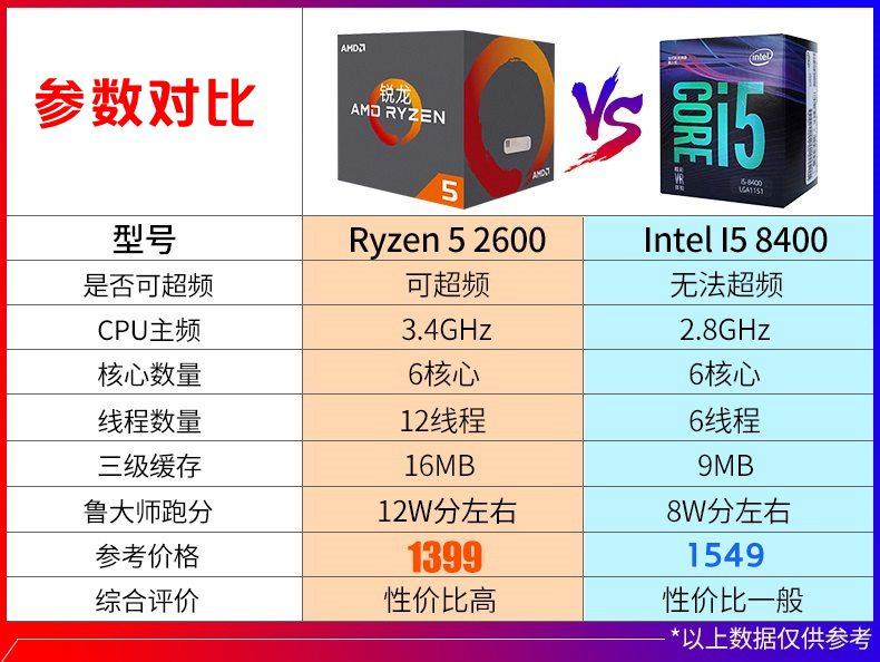 R5 2600和i58400吃雞哪個(gè)好？八代i5-8400對(duì)比R5-2600區(qū)別評(píng)測(cè)