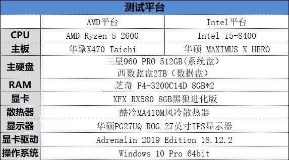 R5 2600和i58400吃雞哪個(gè)好？八代i5-8400對(duì)比R5-2600區(qū)別評(píng)測(cè)