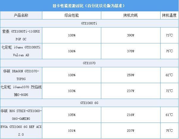 同一芯片顯卡差價竟有1000元！買信仰值不值？