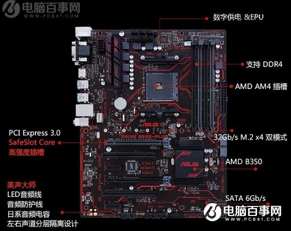 Ryzen配什么主板？X370和B350有什么區(qū)別