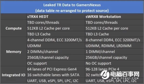 AMD銳龍“線程撕裂者”處理器將分家：工作與游戲徹底分開