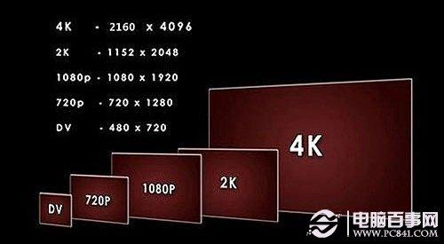 4K電視是什么意思 4k電視有哪些品牌？