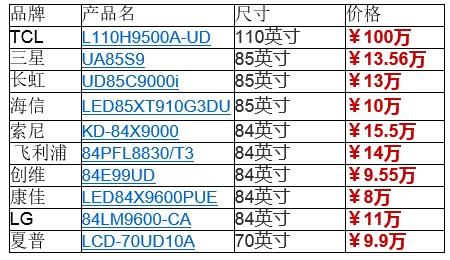 傳統(tǒng)電視品牌4K頂配電視報(bào)價(jià)表