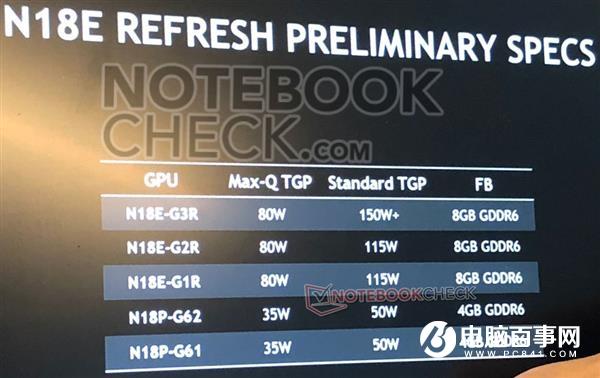 RTX 2080 Super移動版顯卡來了 150W塞入筆記本中