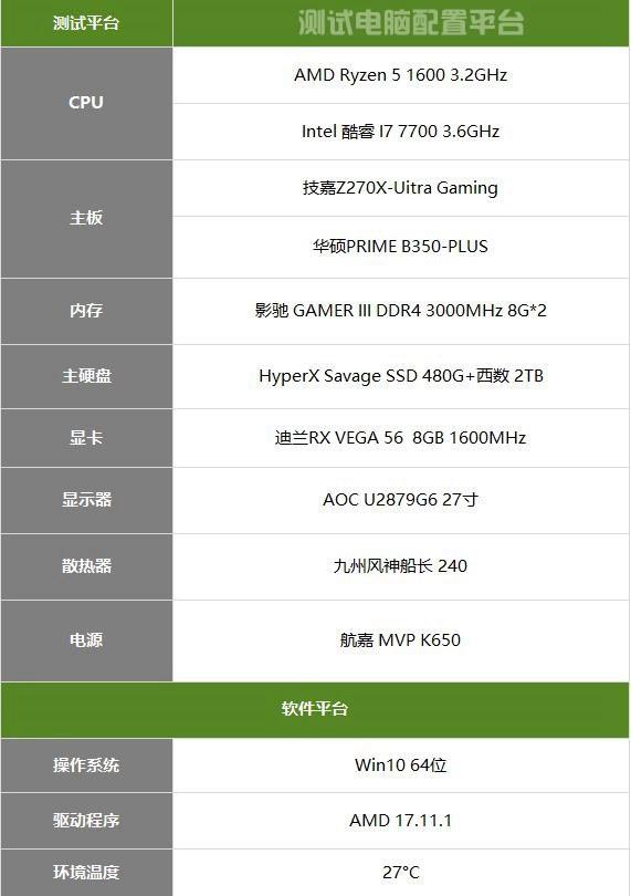 R5 1600好還是i77700好？R5-1600和i7-7700性能對(duì)比