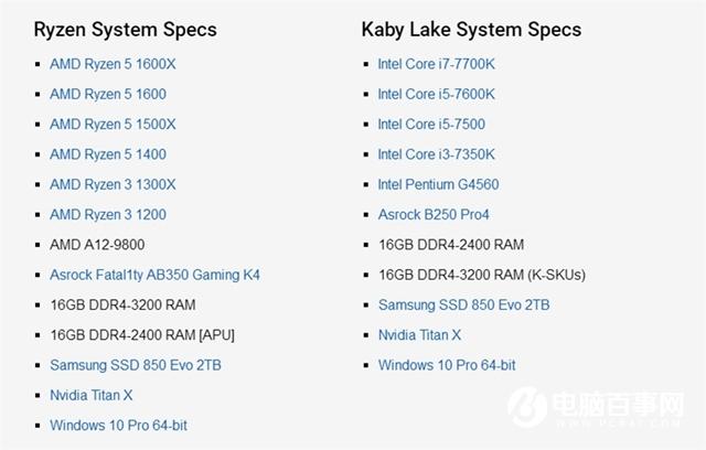 AMD 7代APU旗艦A12-9800測(cè)試：被Ryzen3吊打