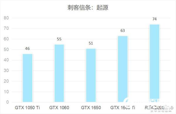 同樣是RTX游戲本 為什么你的游戲幀數(shù)比我高？