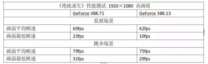 電競顯示器高刷新率竟是雞肋？買顯示器千萬別盡信廣告