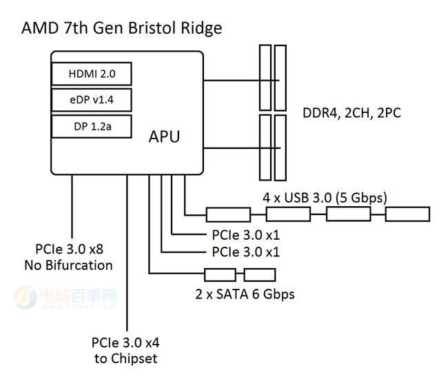 Ryzen不支持Win7吗？AMD Ryzen安装Win7系统方法