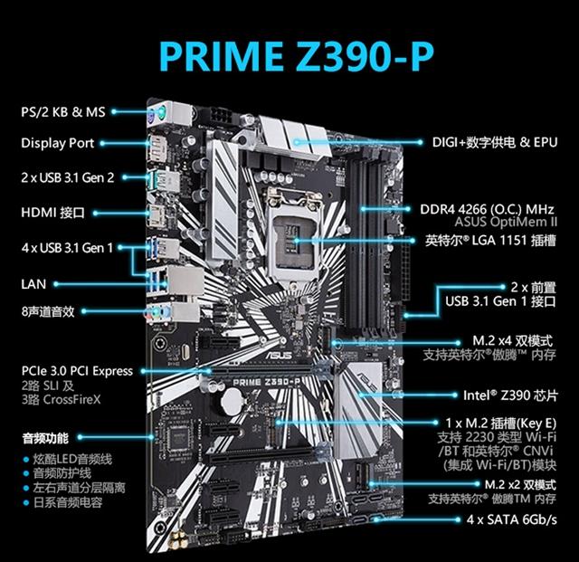 Z390主板配什么CPU？Z390適合搭配的CPU有哪些？