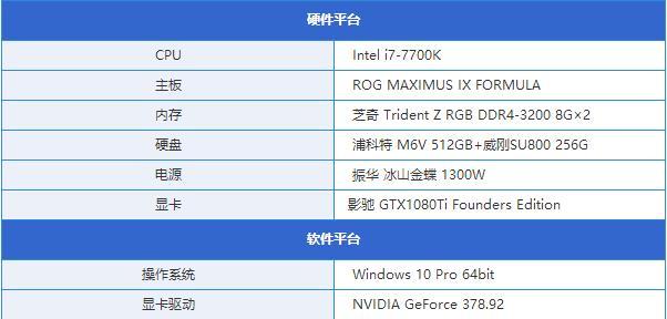 GTX1080Ti超頻會(huì)怎么樣GTX1080Ti上水冷散熱器效果測(cè)試