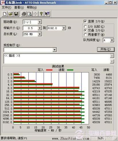 USB 3.0接口的移動(dòng)硬盤，在USB 3.0ExpressCard上的傳輸速度