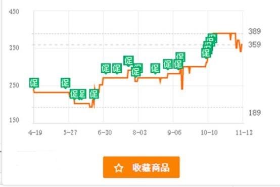 內存硬盤漲價怎么回事？內存和硬盤的那點事