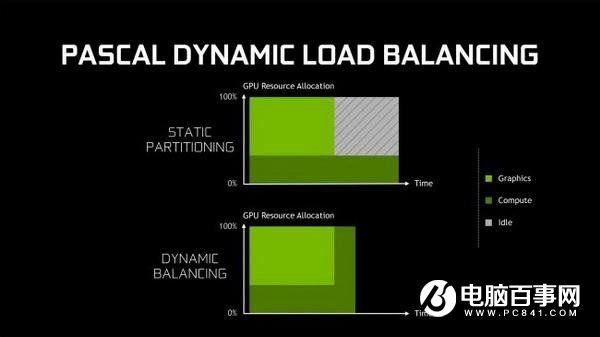 關于Nvidia GTX1080你需要知道的7件事