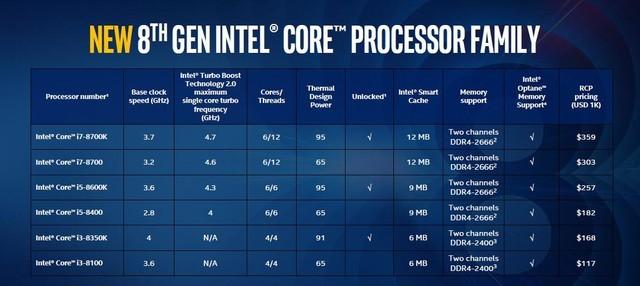 i5-8400和8600K哪個(gè)好？i5-8400和i5-8600K區(qū)別對(duì)比