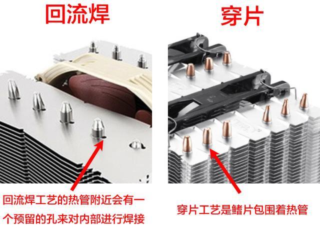 CPU風(fēng)冷散熱器怎么看好壞？風(fēng)冷散熱器選購(gòu)知識(shí)掃盲