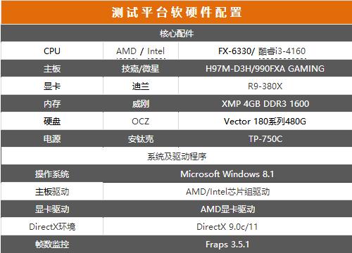 i3-4160和FX6330哪個(gè)好？FX-6330和i3-4160性能對(duì)比