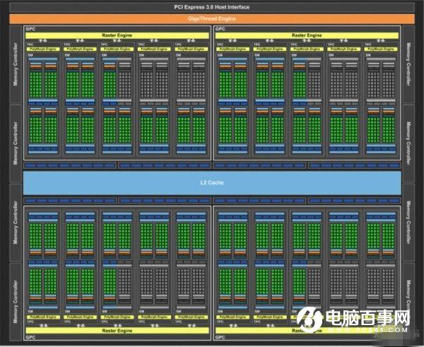 GTX1070怎么樣GTX1070首發(fā)評測