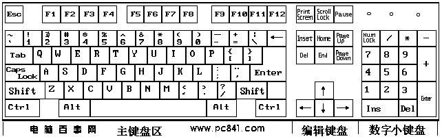 電腦鍵盤(pán)示意圖