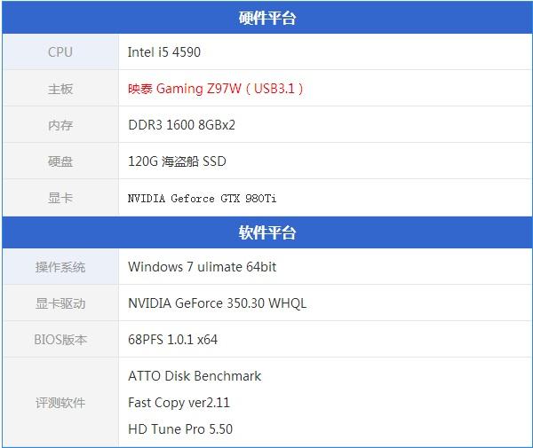 參數(shù)平臺(tái)配置 USB3.1U盤上手體驗(yàn)評(píng)測(cè)