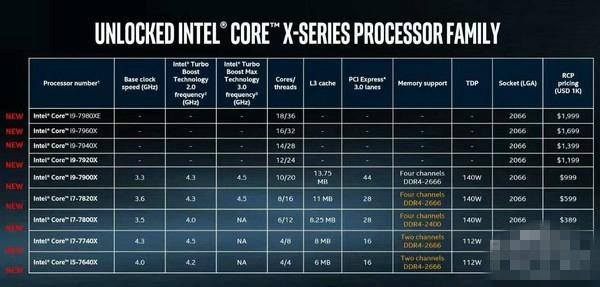 X299主板怎么樣X299主板首發(fā)評測