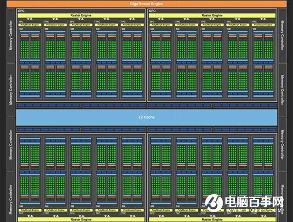 旗艦卡皇GTX1080怎么樣 GTX1080全面評測