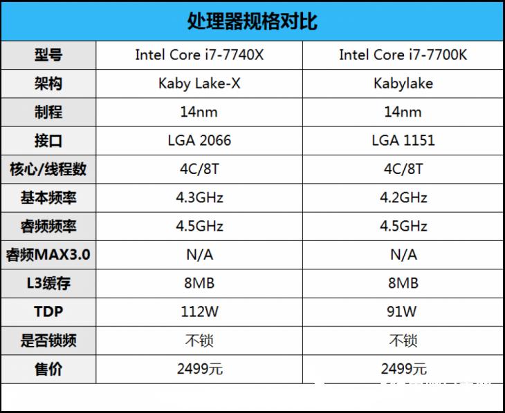 i7-7740X和i7-7700K有何區(qū)別i7-7740X與i7-7700K對比測試