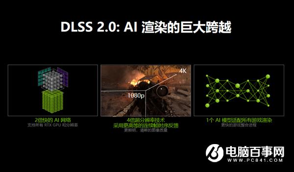 NVIDIA GeForce Now上線(xiàn)“大殺器”：支持DLSS 2.0 性能提升多達(dá)75%