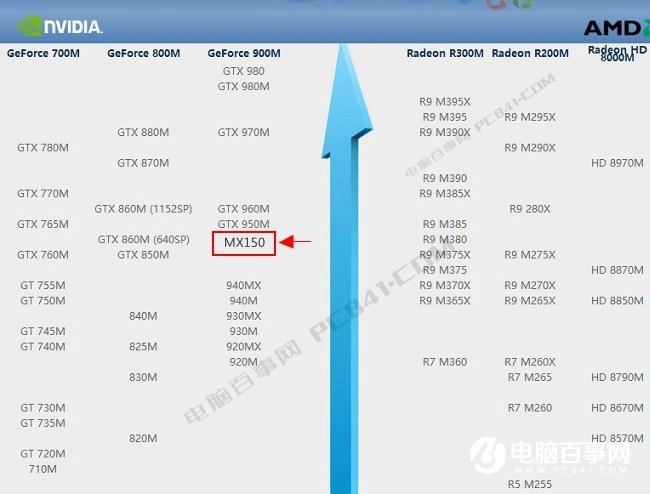 大屏商务娱乐本 小米笔记本Pro配置参数与图赏