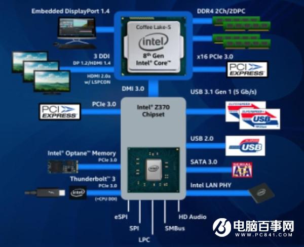 Z370主板怎么樣Z370主板評(píng)測(cè)