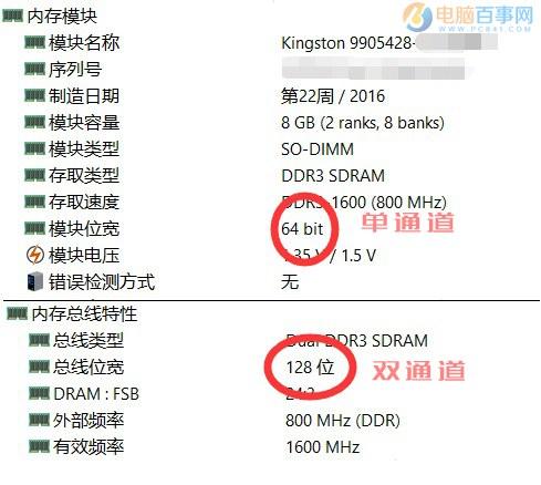 雙通道內(nèi)存怎么安裝雙通道內(nèi)存有什么好處？