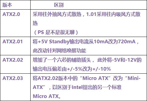 電腦電源知識(shí)掃盲：這些開關(guān)電源知識(shí)你知道么？