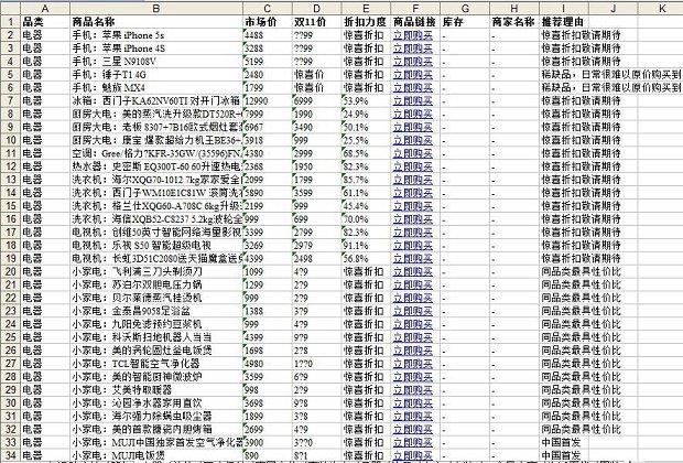 天貓雙11官方最全爆款清單