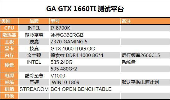 GTX1660Ti值得買嗎GTX1660Ti顯卡深度評測