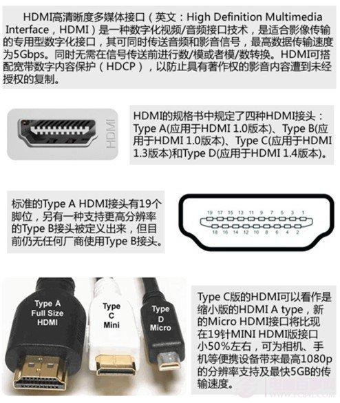 hdmi接口是什么  hdmi是什么意思