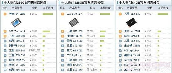 固態(tài)硬盤銷量排行