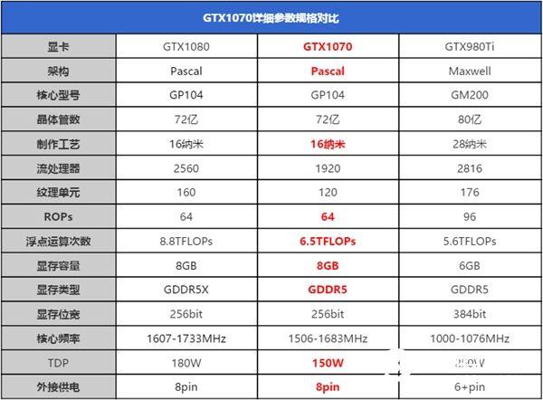 GTX1070游戲?qū)崪y：性價已超神