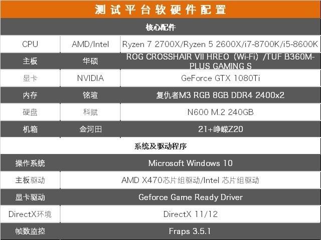 2代銳龍對抗八代酷睿R7-2700X和i7-8700K游戲表現(xiàn)誰更好