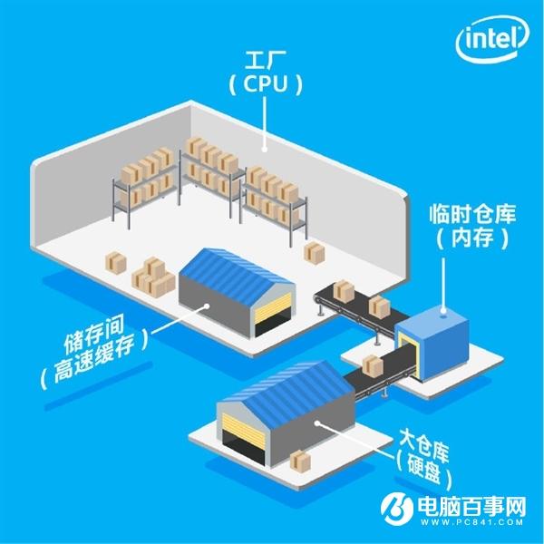 CPU緩存有有什么用？Intel官方答案來(lái)了