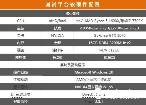 游戲性能誰(shuí)更強(qiáng)？Ryzen 7 1700對(duì)決i77700K