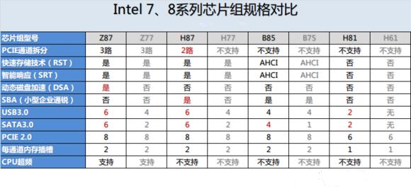 科普硬件知識：從主板的組成部分看電腦組裝