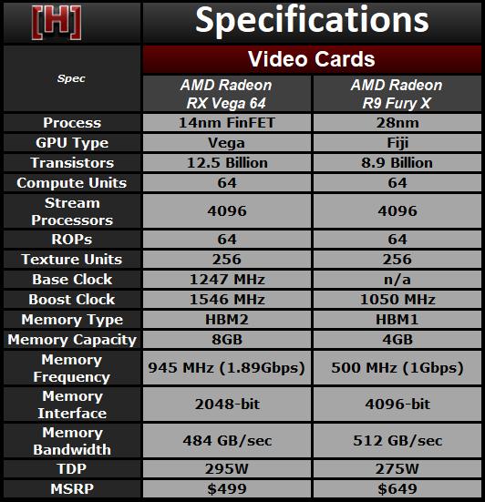 兩代旗艦對(duì)決！AMD RX Vega64對(duì)比R9 FuryX詳細(xì)測(cè)試