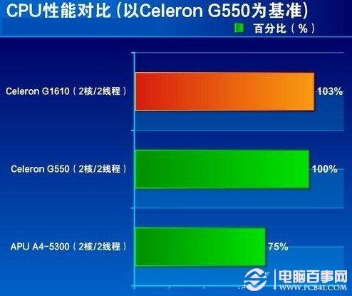 G1610與上一代G550處理器性能對(duì)比