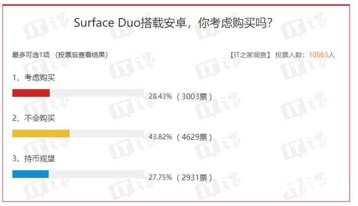 開發(fā)者詢問Surface Duo是否支持UWP應(yīng)用，微軟回復(fù)耐人尋味