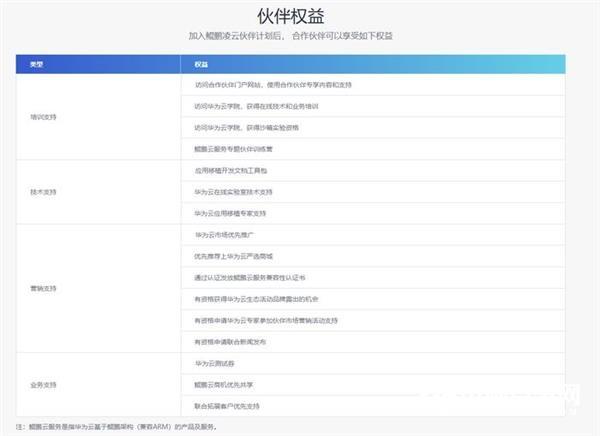 對x86的戰(zhàn)書 華為鯤鵬的策略、生態(tài)與未來