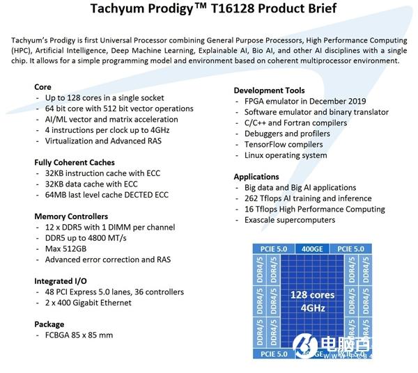 128核心CPU問世：12通道DDR5＋PCIe5.0、性能超頂級(jí)Intel至強(qiáng)