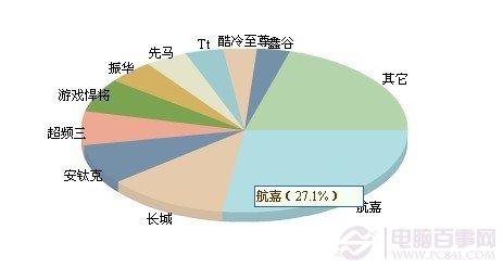 電源什么牌子好 電腦電源品牌排行