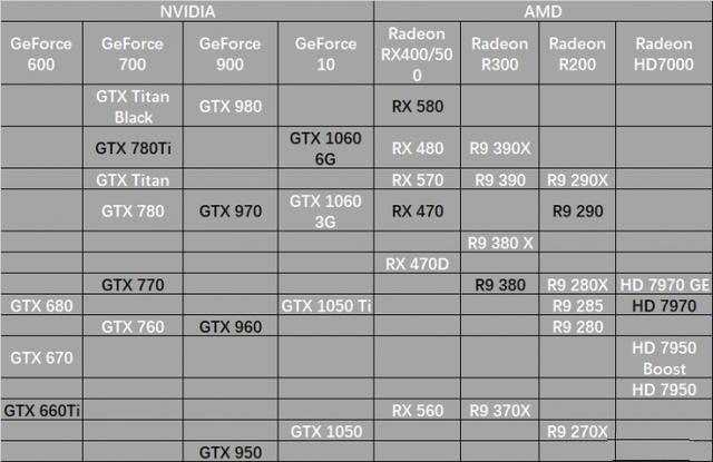 從入門到高端24款顯卡天梯圖裝機(jī)顯卡推薦