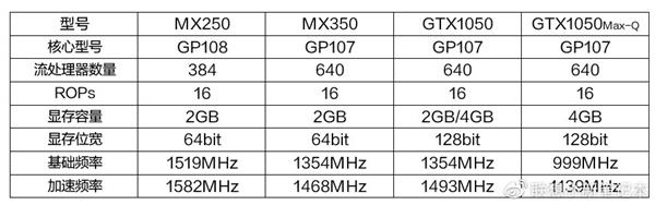 MX350首測(cè) 聯(lián)想小新Air 14 2020官宣：GTX游戲顯卡八成功力